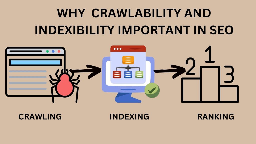 why crawlability and indexbility important in seo